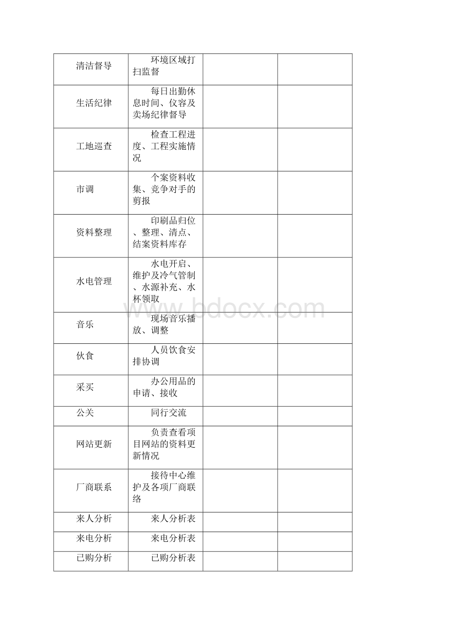 万科销售过程管理流程.docx_第3页