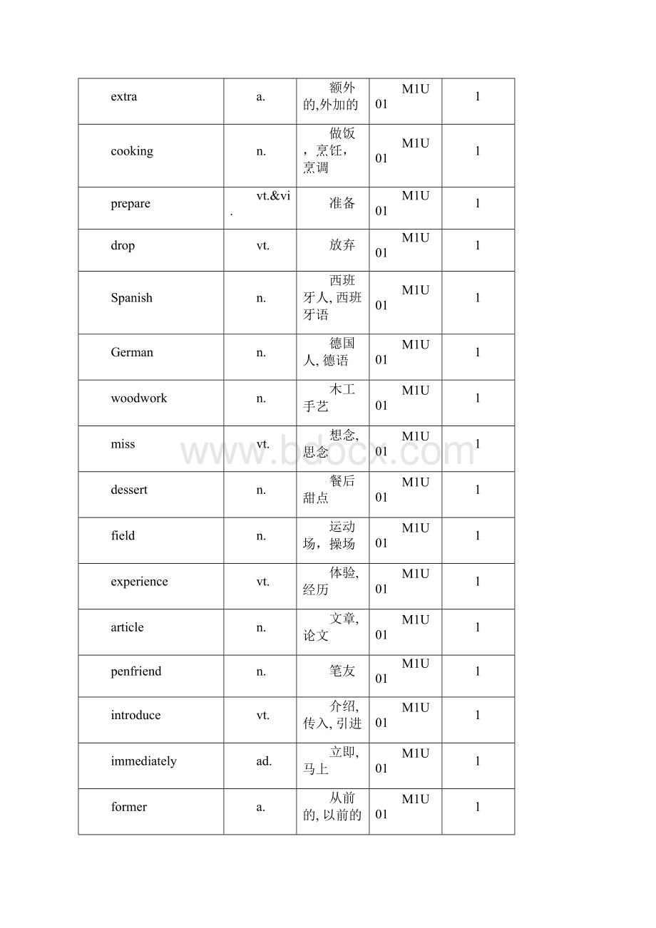 牛津高中英语词汇.docx_第2页