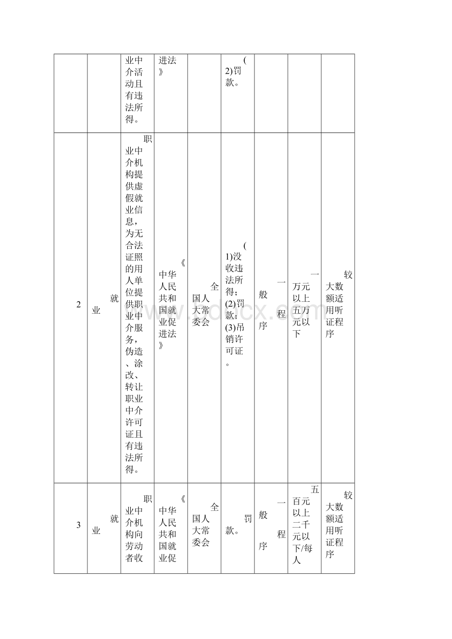 昆明市人力资源和社会保障.docx_第2页