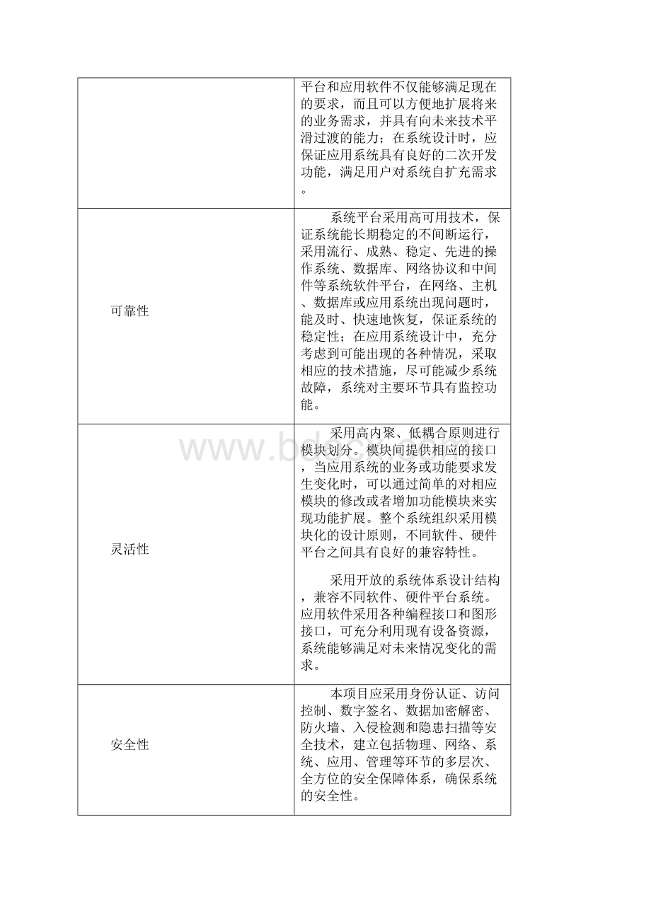 档案功能方案.docx_第2页