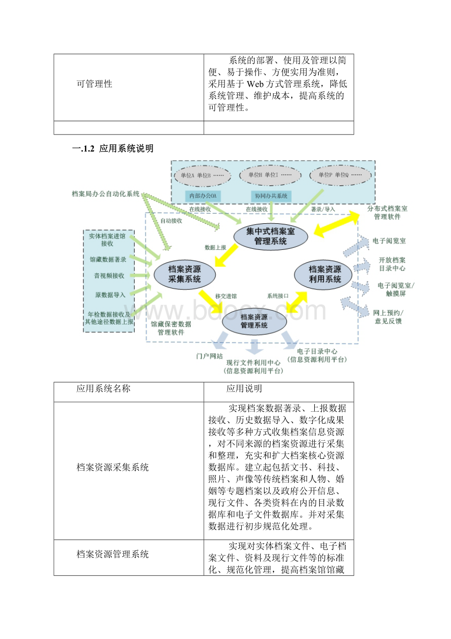 档案功能方案.docx_第3页