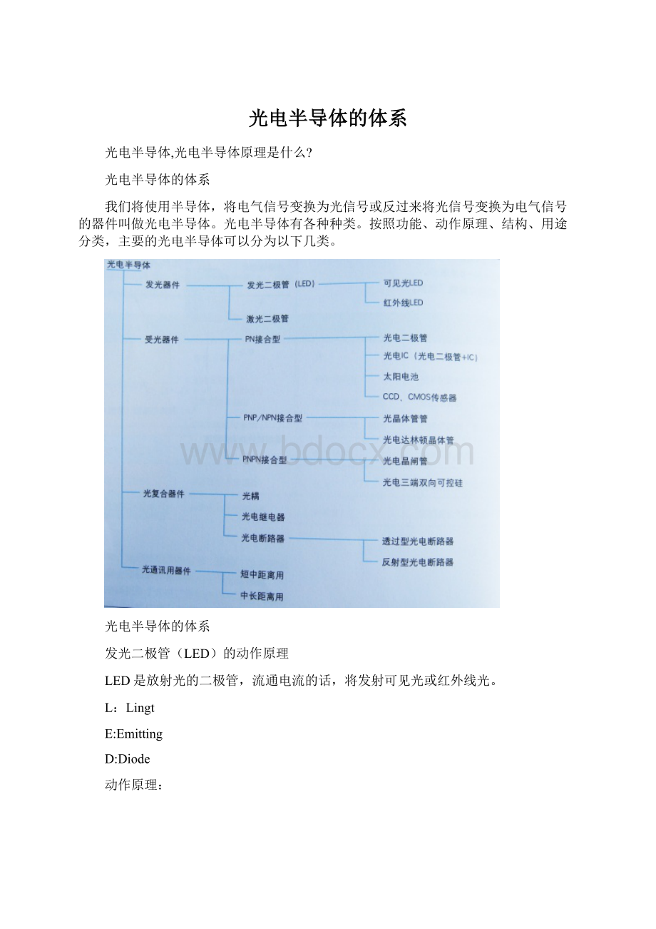 光电半导体的体系Word格式.docx