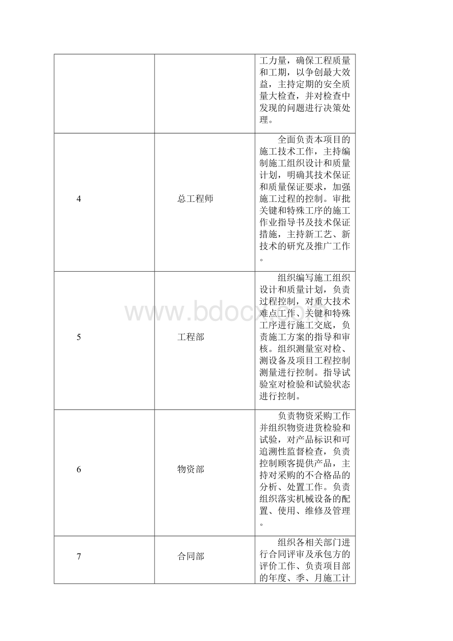 高速公路投标施工组织设计.docx_第3页