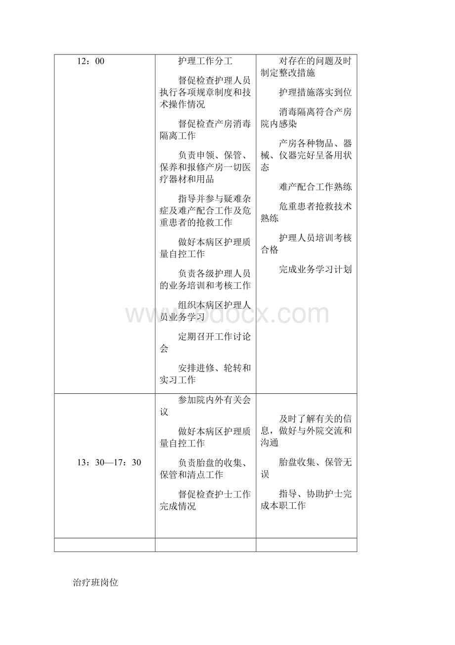 最新整理产房岗位职责讲课讲稿.docx_第3页