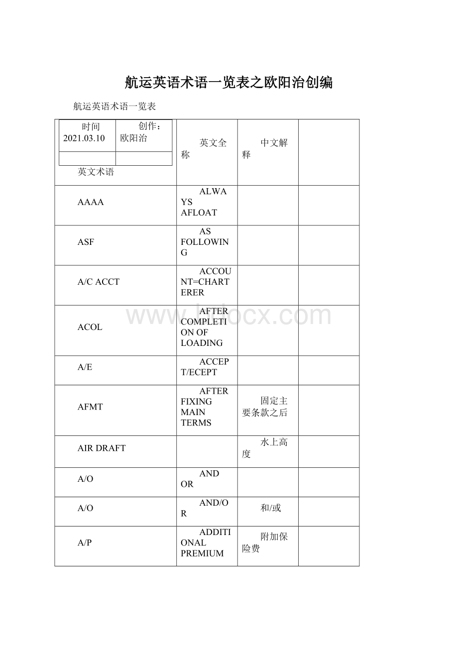 航运英语术语一览表之欧阳治创编.docx_第1页