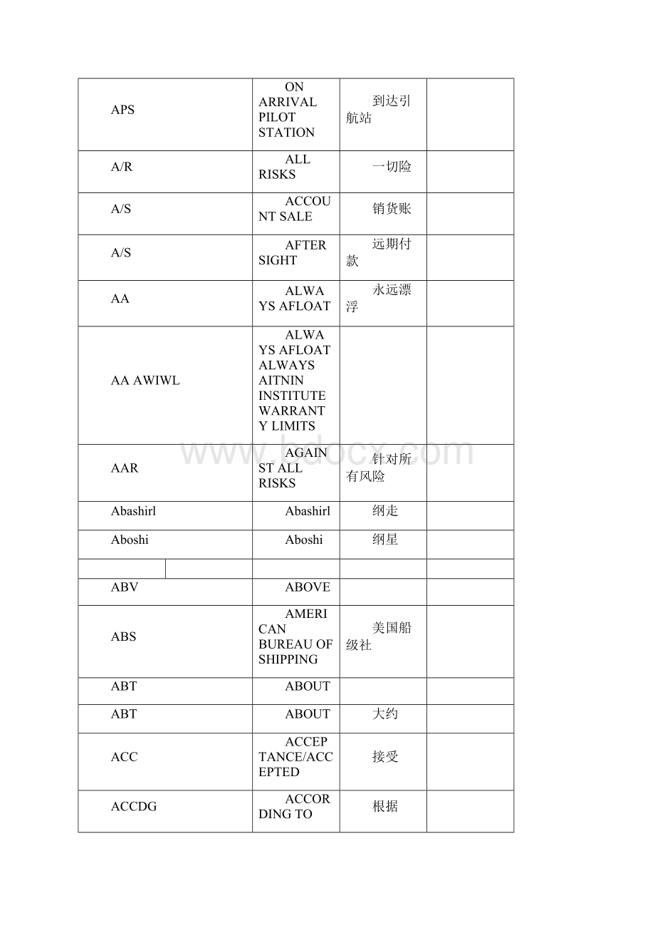 航运英语术语一览表之欧阳治创编.docx_第2页