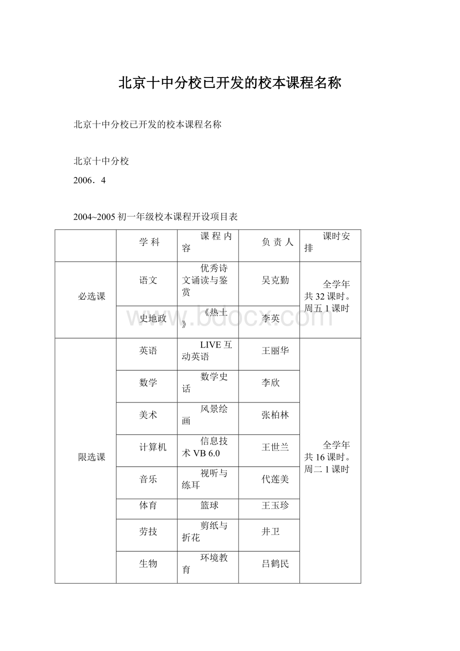 北京十中分校已开发的校本课程名称.docx_第1页