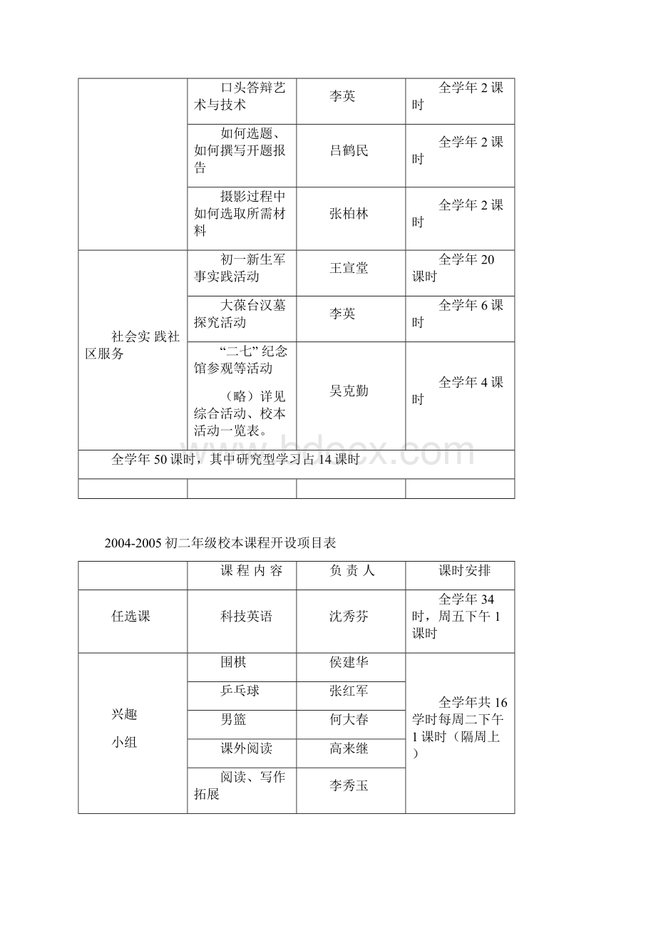 北京十中分校已开发的校本课程名称.docx_第3页