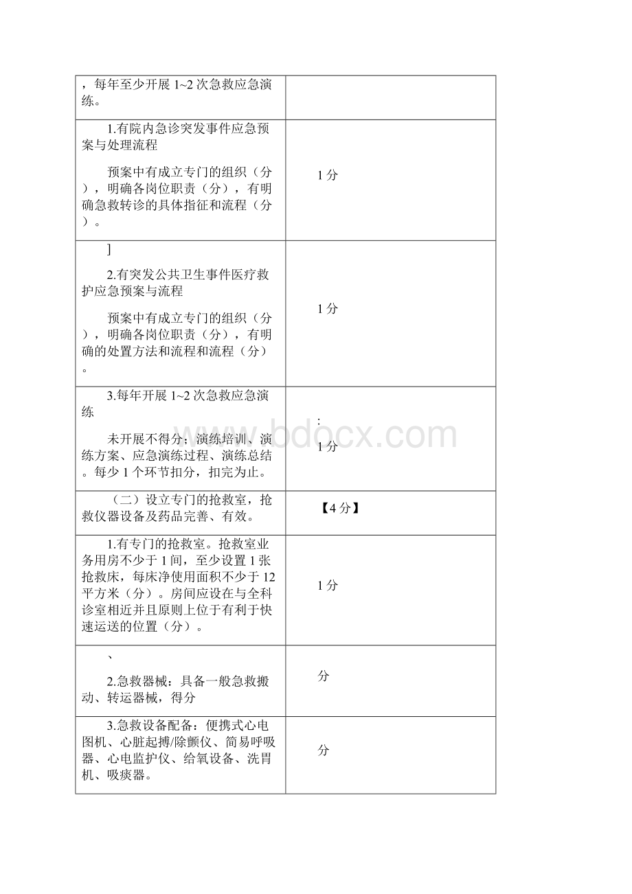 急诊急救项技能操作评价标准.docx_第3页