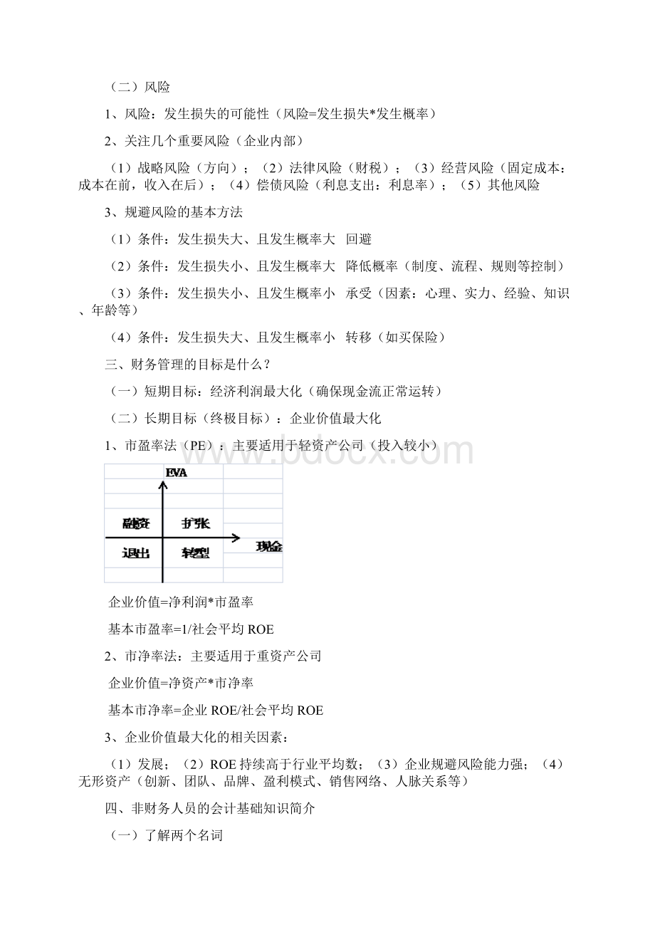 企业财务管理霍振先.docx_第2页