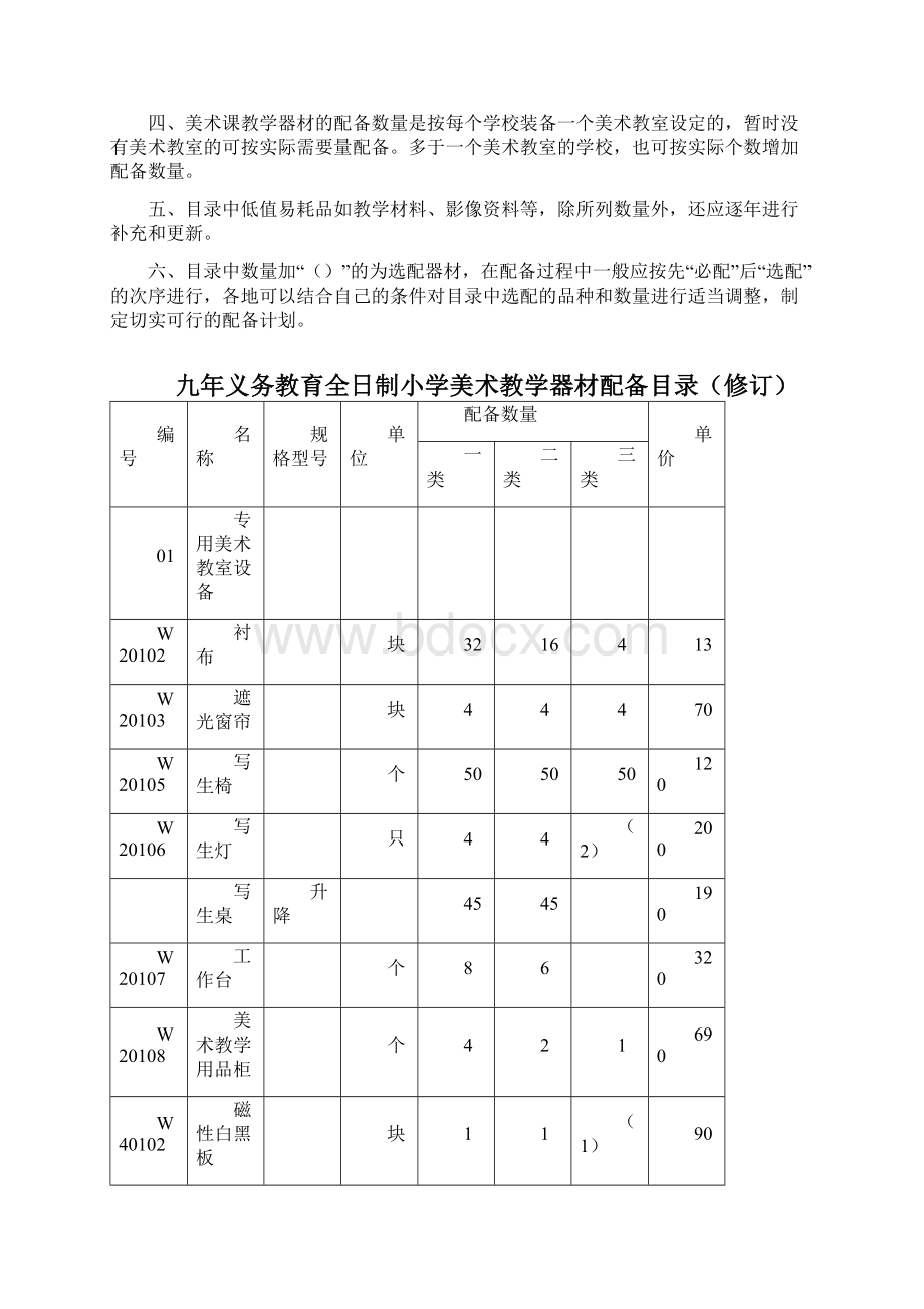 美术学科配备标准Word格式.docx_第3页