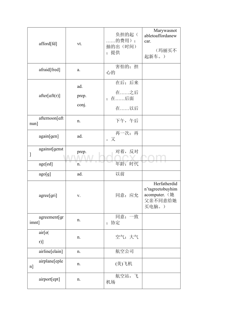 中考英语词汇完整版.docx_第3页