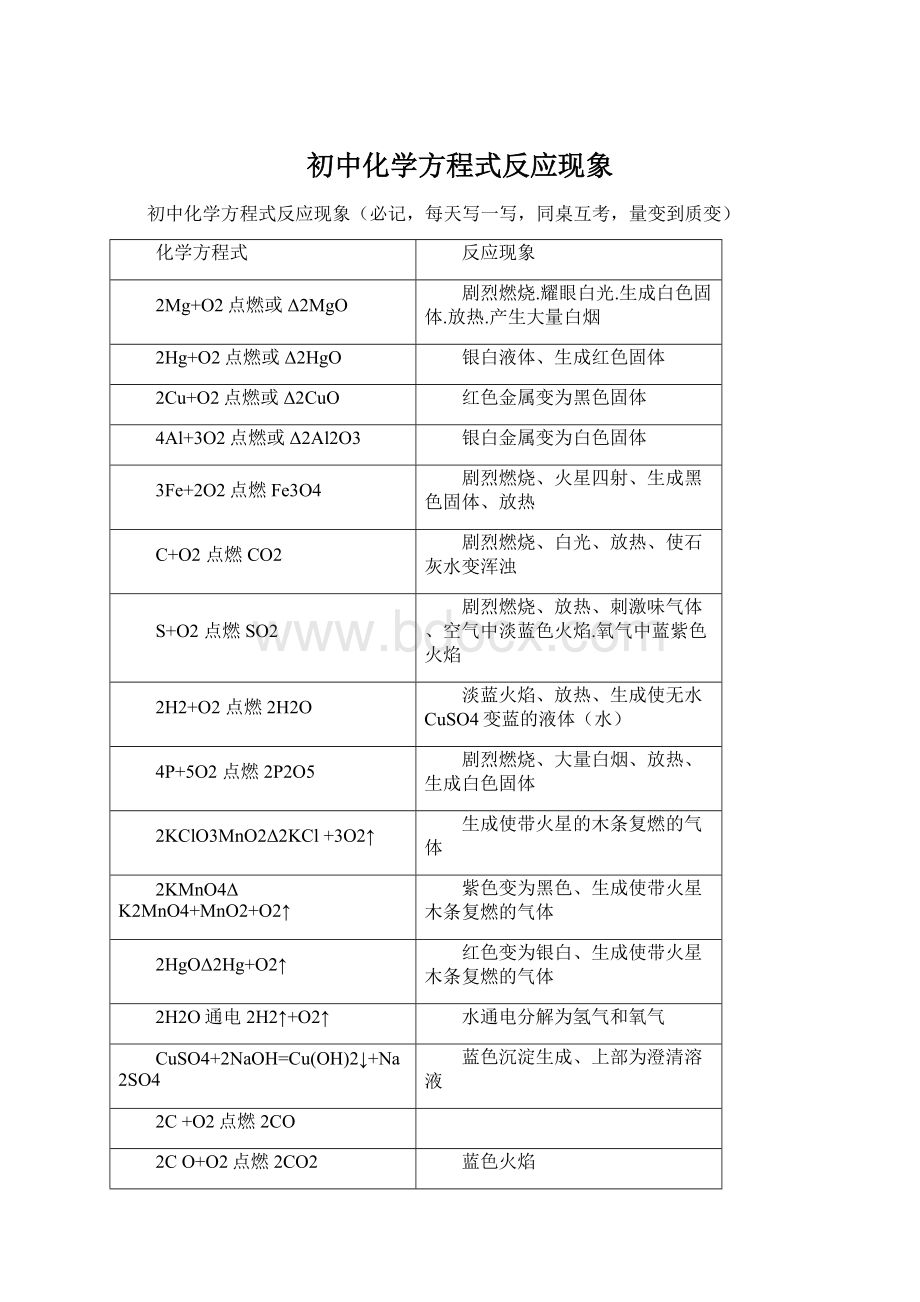 初中化学方程式反应现象.docx_第1页