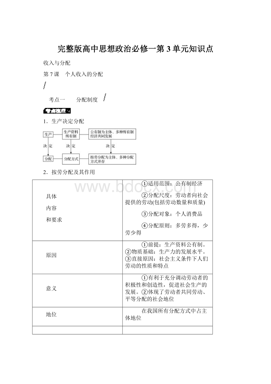 完整版高中思想政治必修一第3单元知识点Word下载.docx