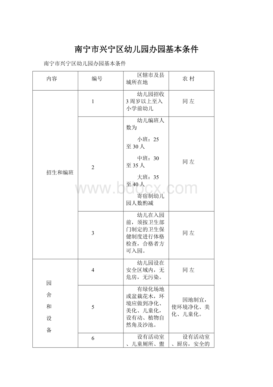 南宁市兴宁区幼儿园办园基本条件.docx