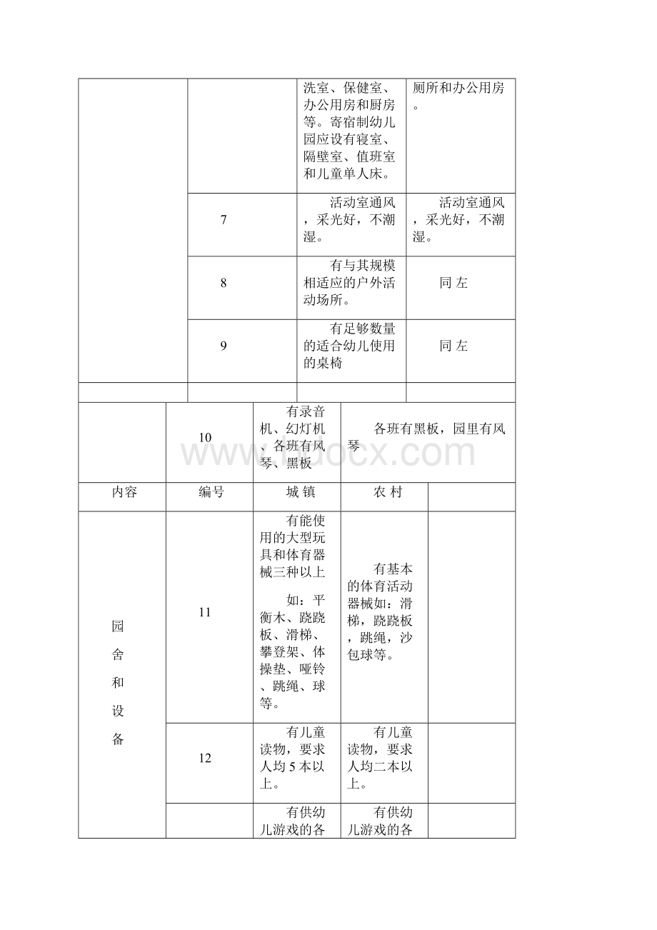 南宁市兴宁区幼儿园办园基本条件.docx_第2页