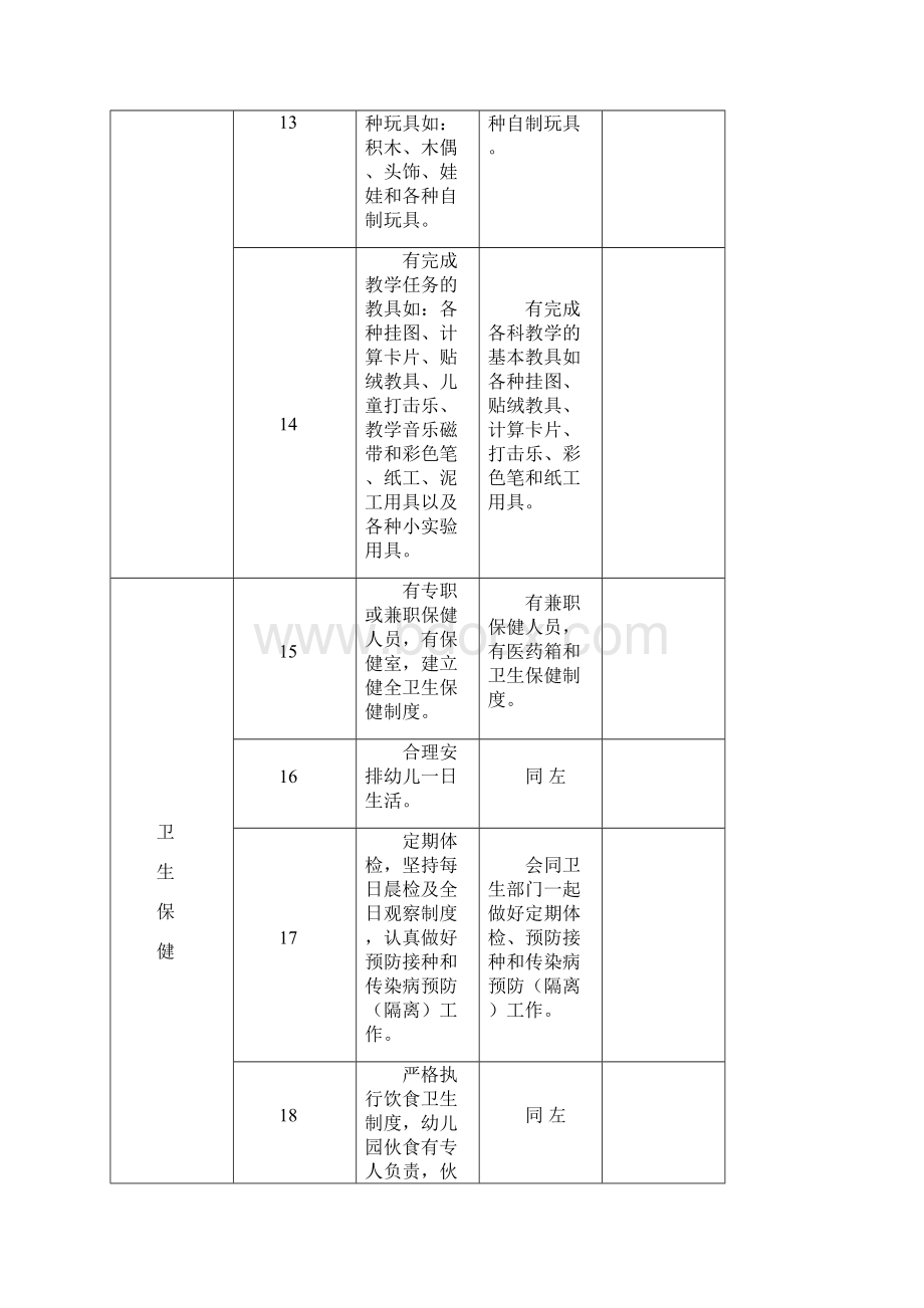 南宁市兴宁区幼儿园办园基本条件.docx_第3页