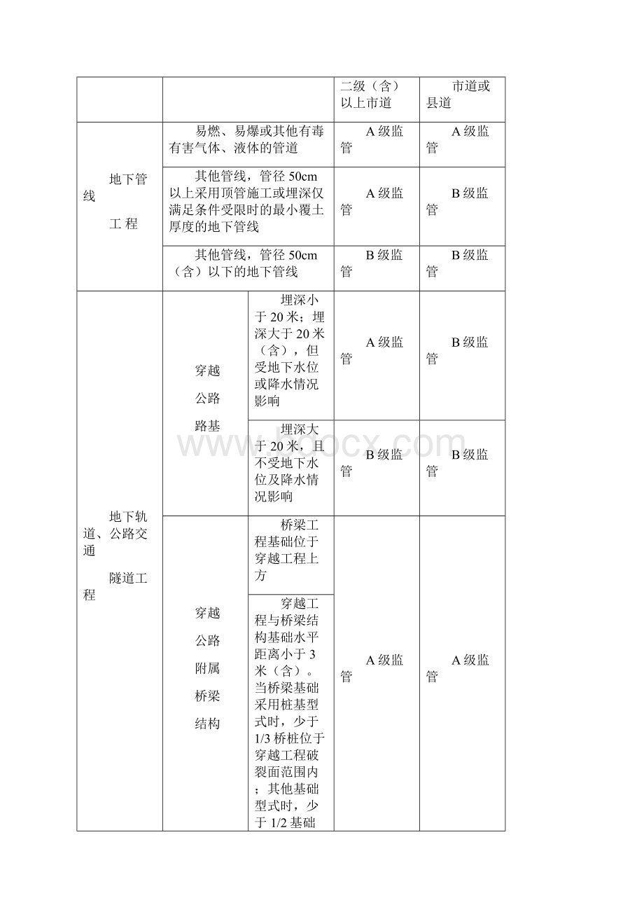 《北京市地下工程穿越公路设施安全监管实施细则试行》0精编版Word格式.docx_第2页