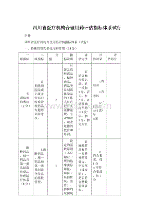 四川省医疗机构合理用药评估指标体系试行Word格式.docx