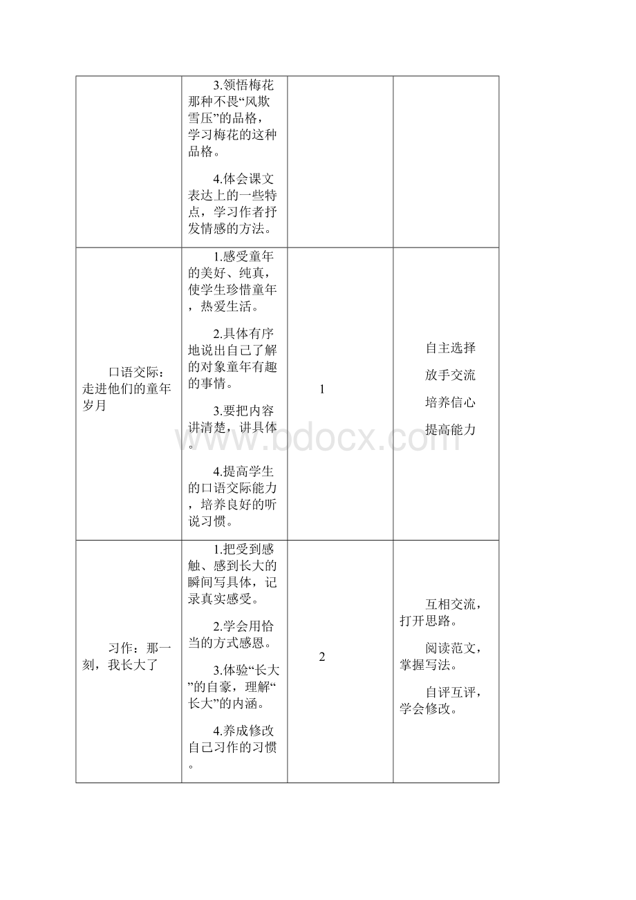 新部编版五年级语文下册全册单元教学初探含单元内容总述+教学要点+课时安排.docx_第3页