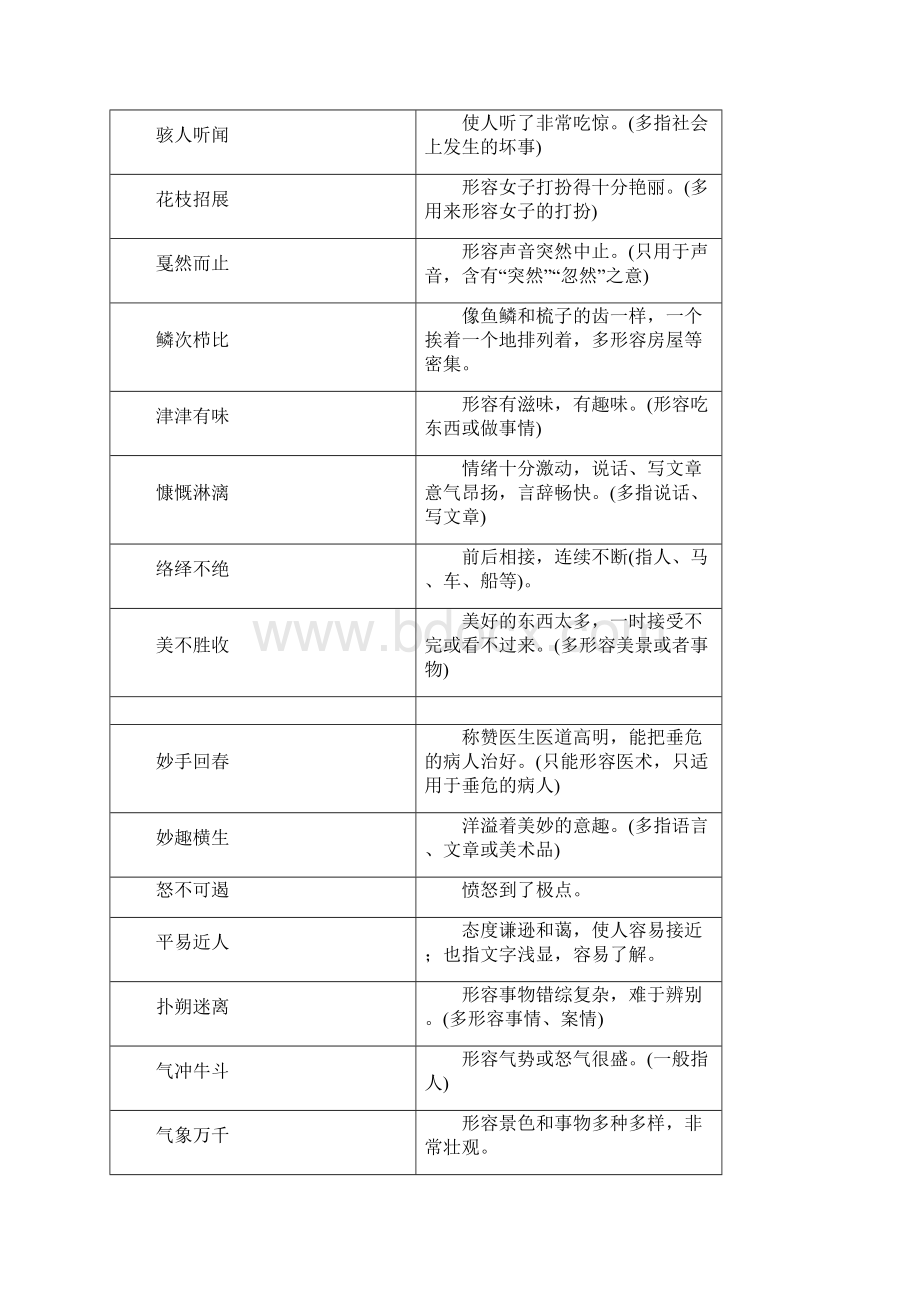 最新中考常考成语分类速记及练习题和答案解析.docx_第2页