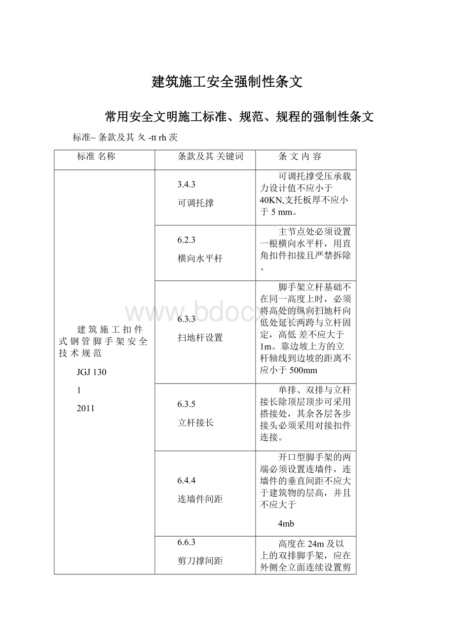 建筑施工安全强制性条文Word文档格式.docx_第1页