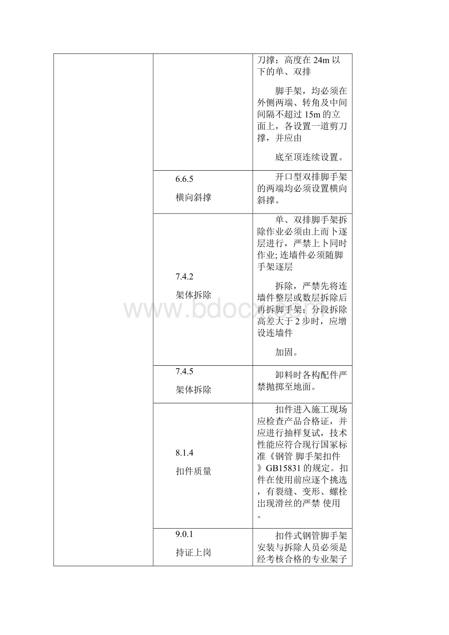 建筑施工安全强制性条文Word文档格式.docx_第2页