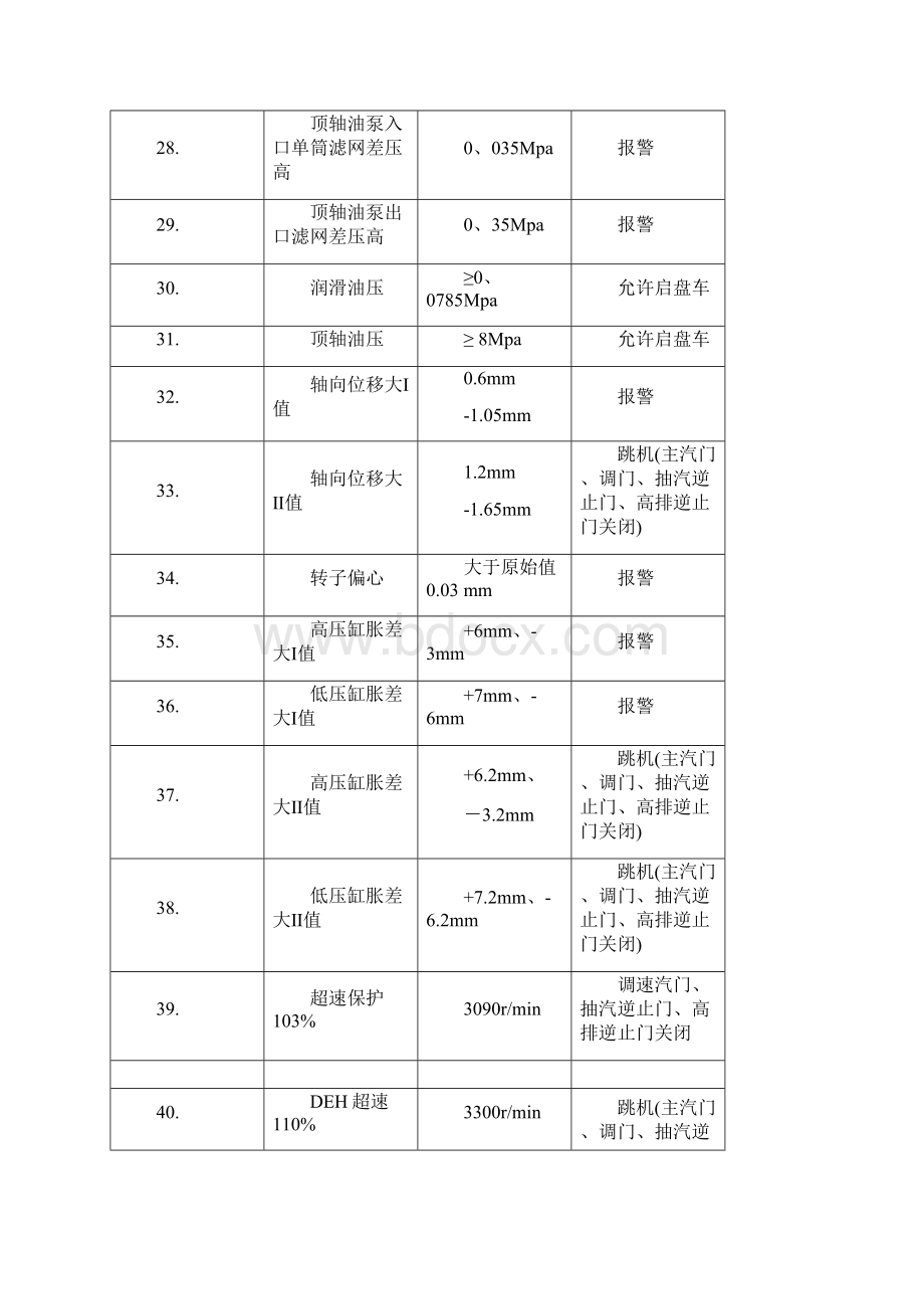 汽轮机保护定值.docx_第3页