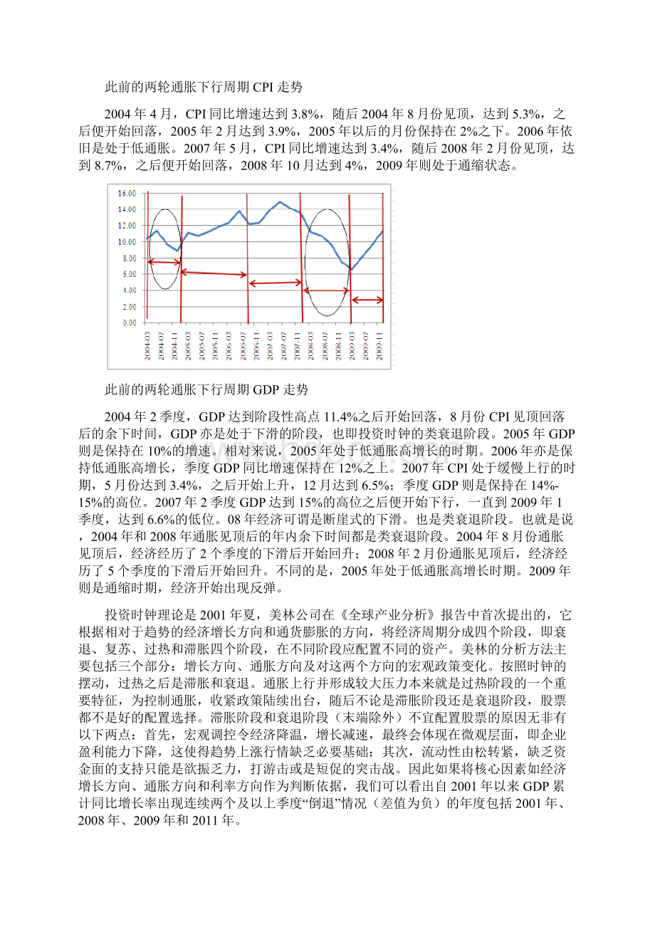 股票模拟投资报告.docx_第2页