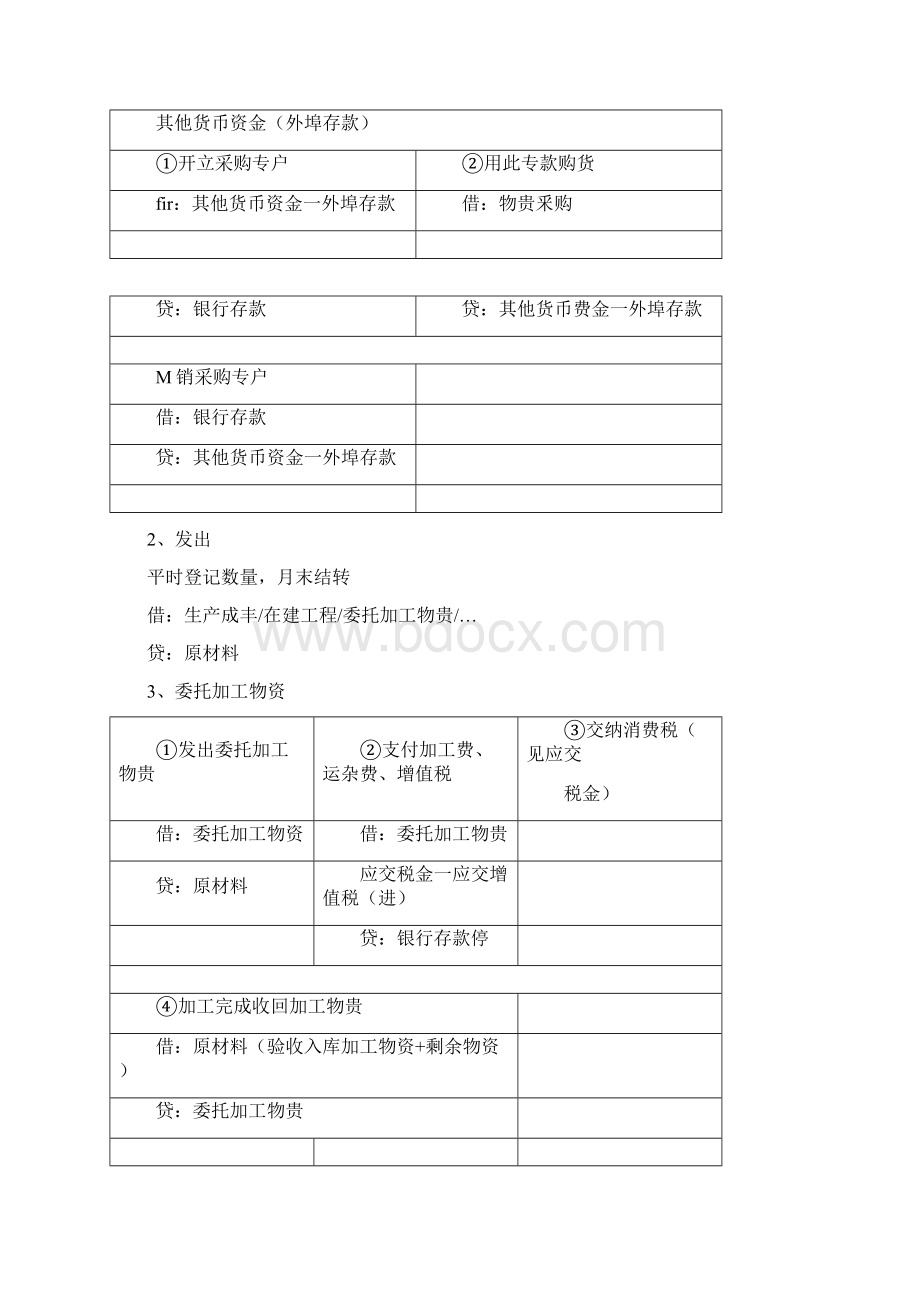 基础会计分录汇总大全全.docx_第2页