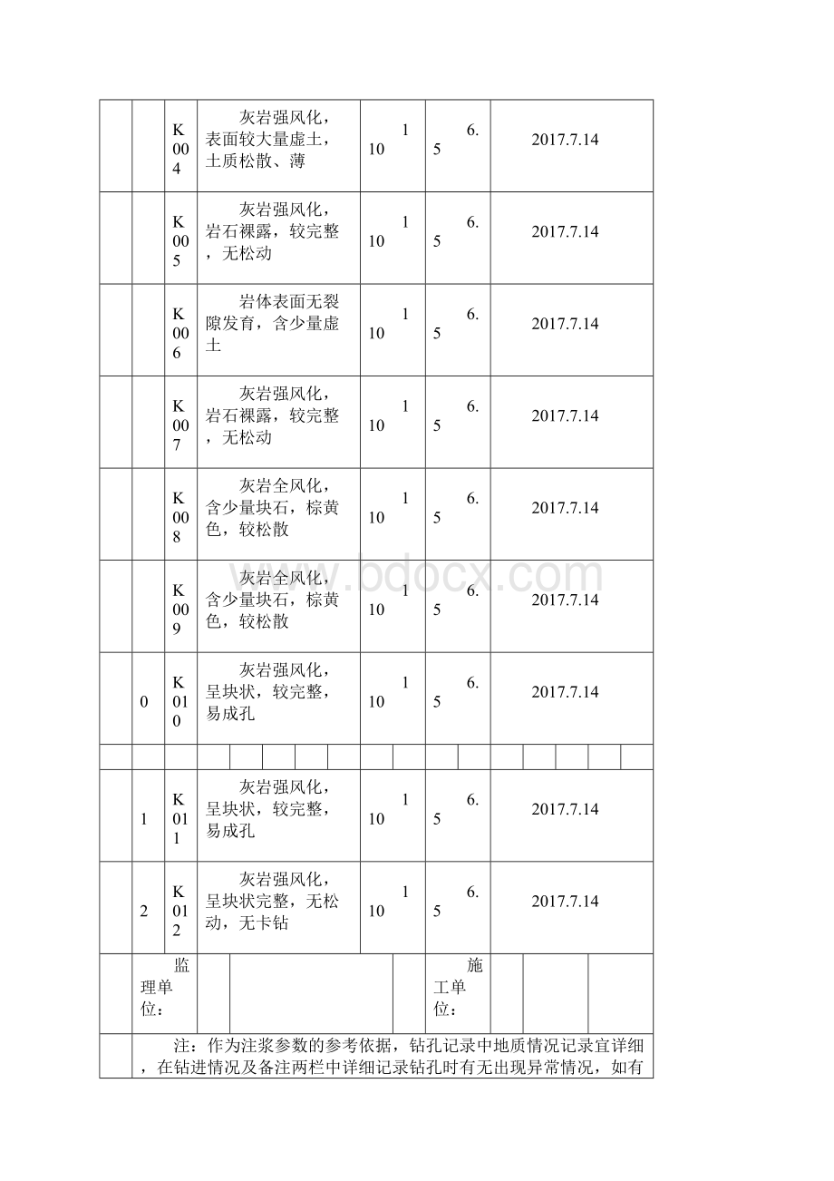 锚杆钻孔施工记录表培训资料Word文件下载.docx_第2页