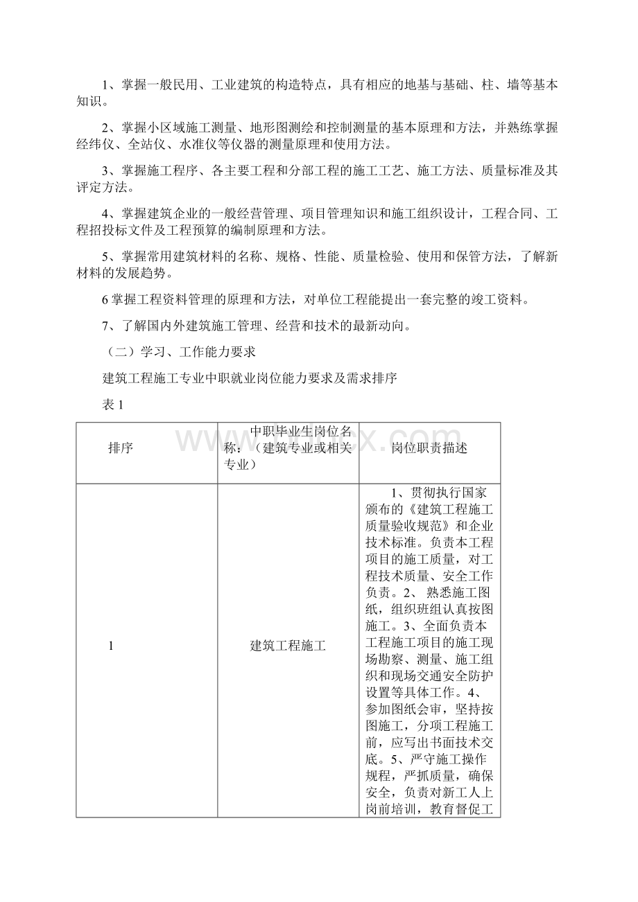 123人才培养模式规划方案.docx_第2页