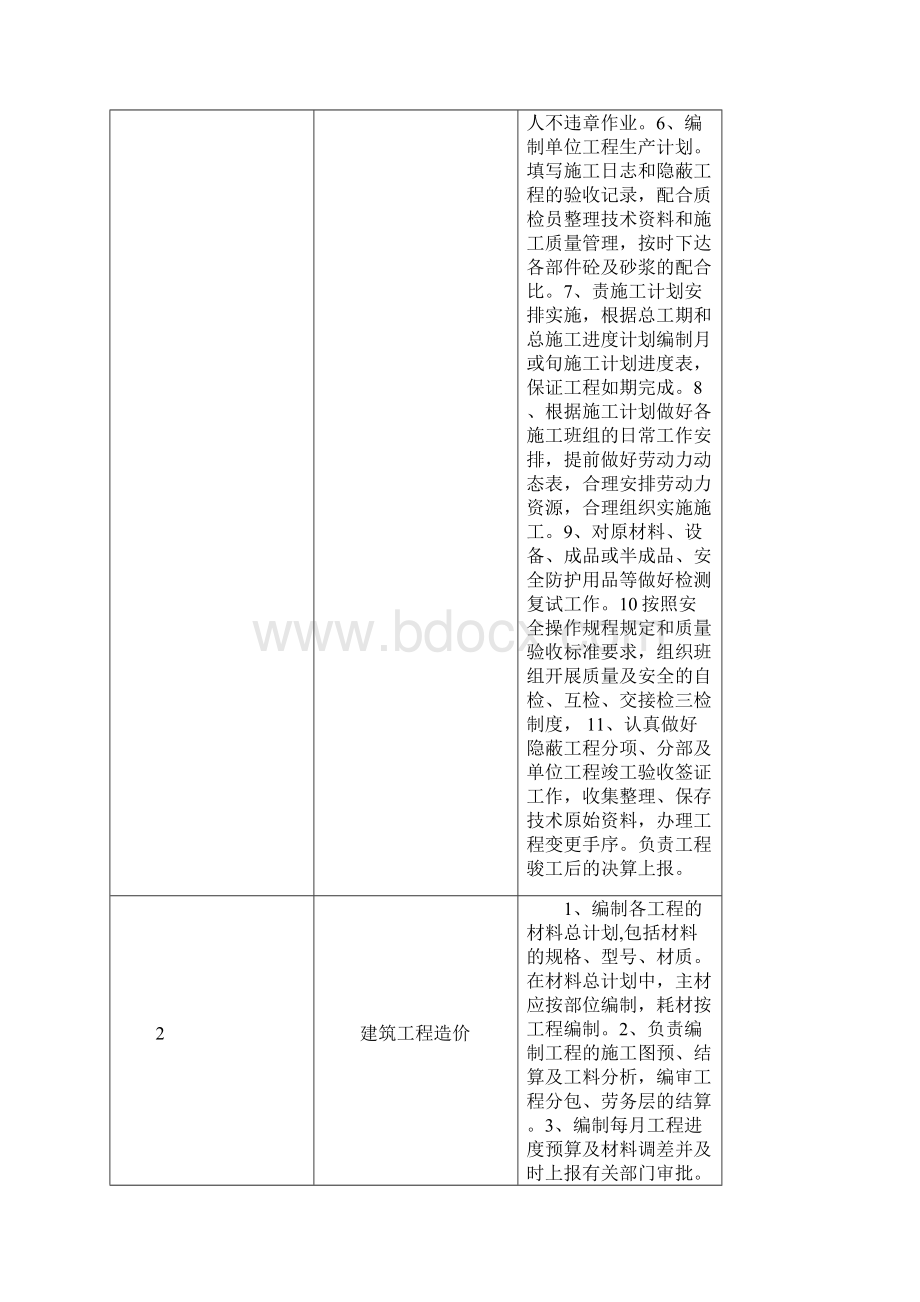 123人才培养模式规划方案.docx_第3页