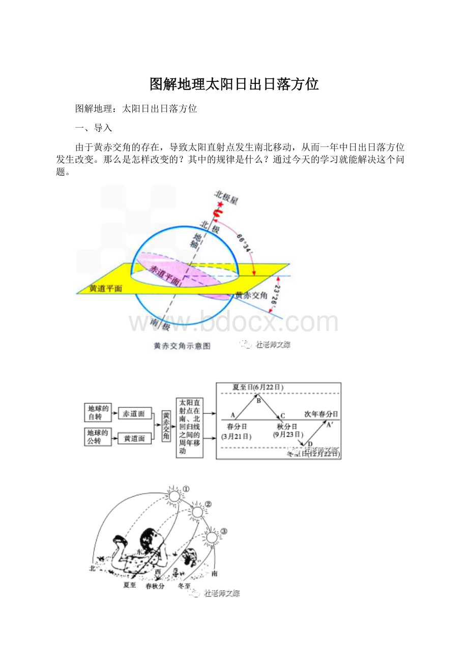 图解地理太阳日出日落方位.docx