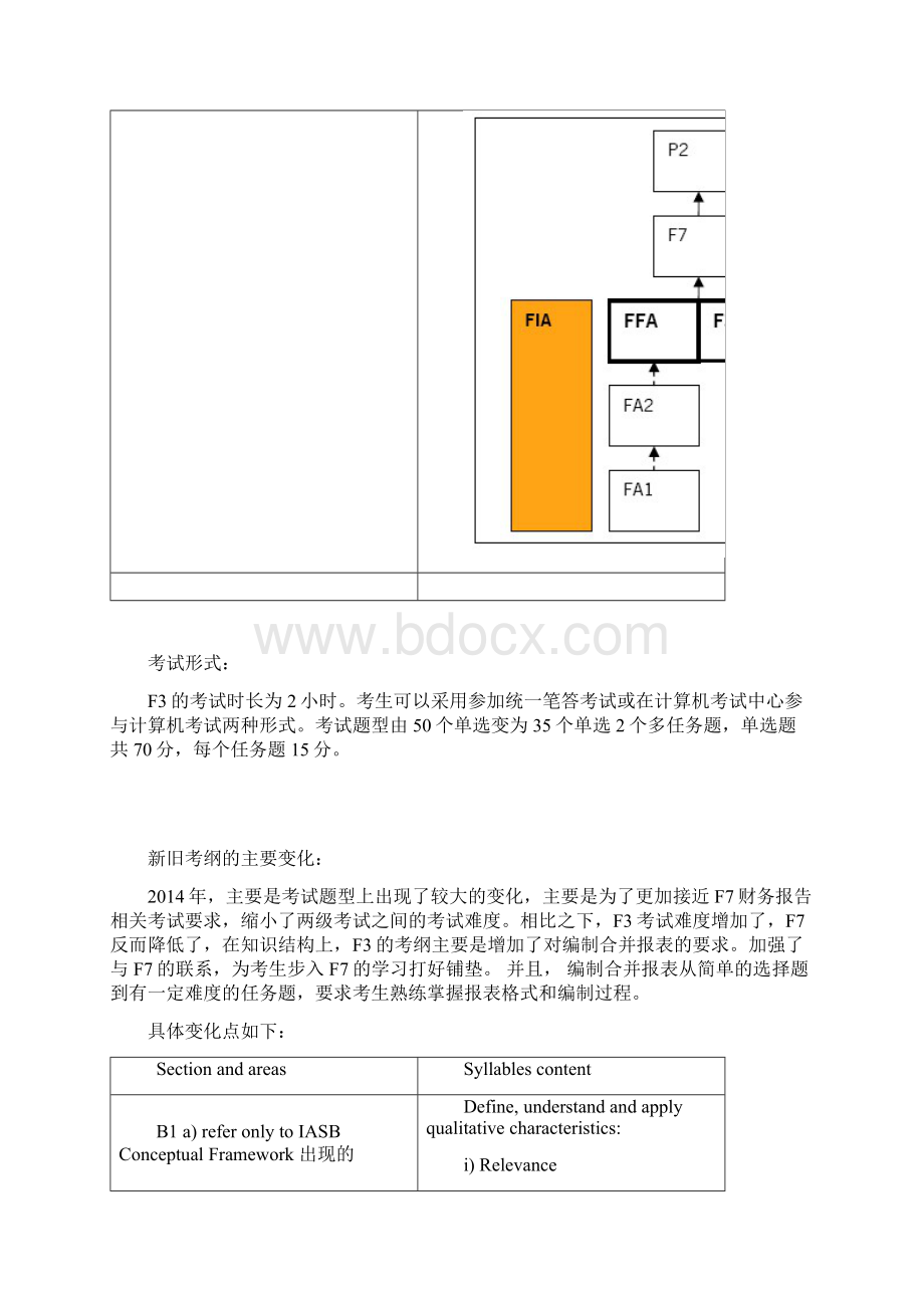 ACCA新大纲解析F3.docx_第3页