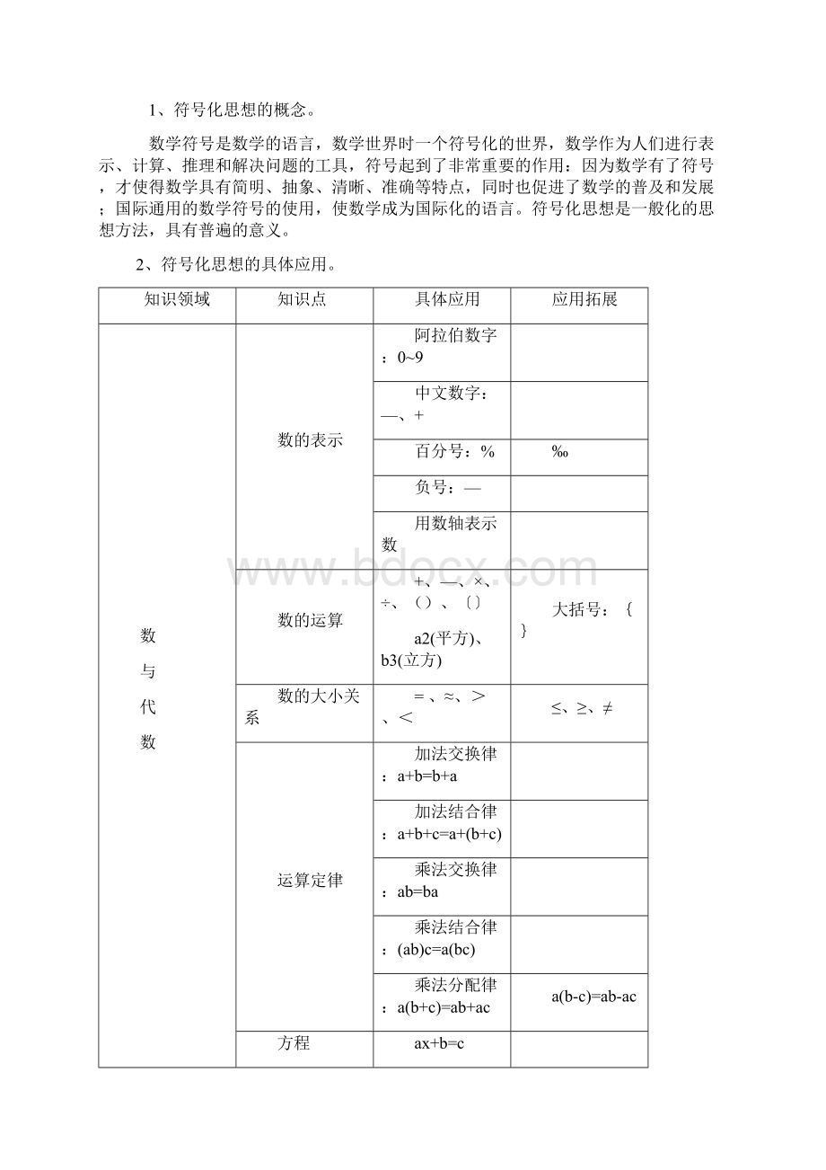 小学数学基本思想解读.docx_第3页