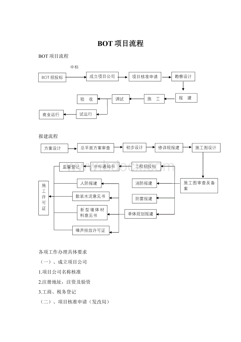 BOT项目流程.docx_第1页