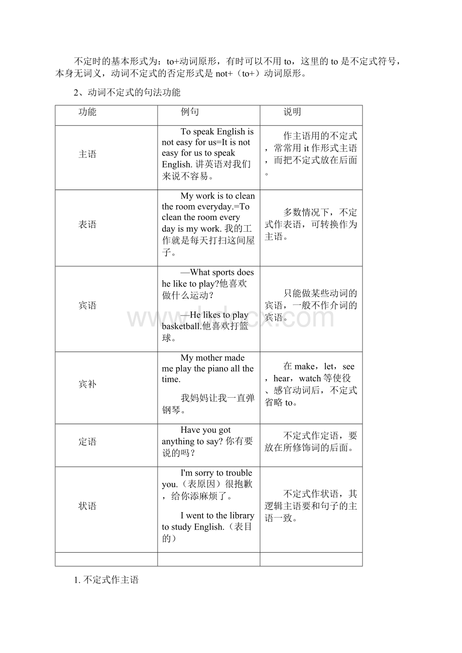 初中非谓语动词练习题及答案WordWord格式.docx_第3页