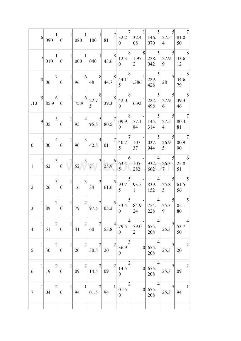 洪水调节调洪演算列表法和图解法Word下载.docx_第3页