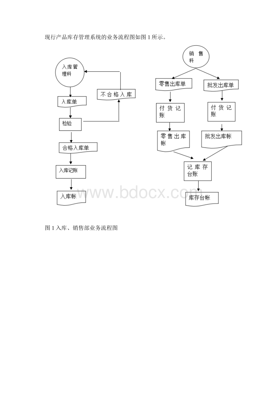 便利店管理信息系统Word文档格式.docx_第3页