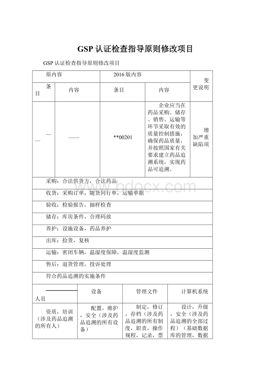 GSP认证检查指导原则修改项目.docx_第1页