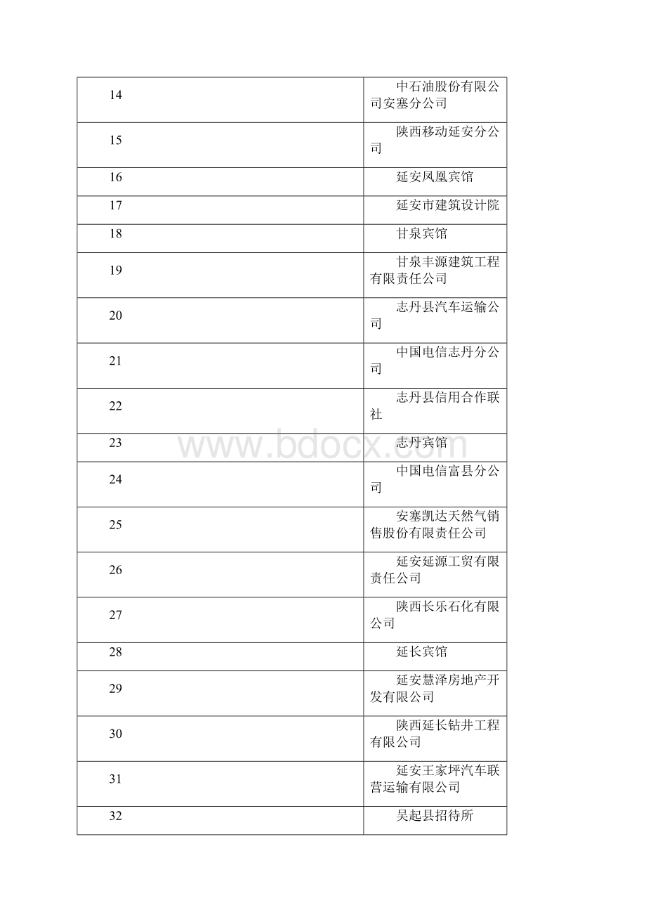 陕西省A级纳税人.docx_第2页