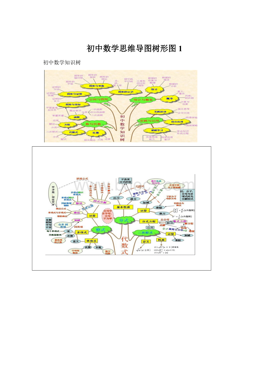 初中数学思维导图树形图1.docx_第1页