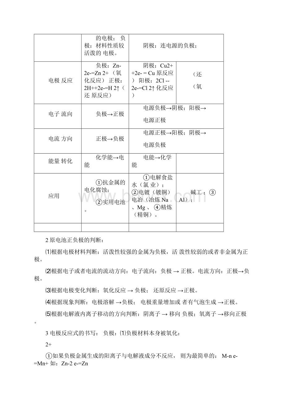 原电池和电解池知识点总结文档格式.docx_第2页