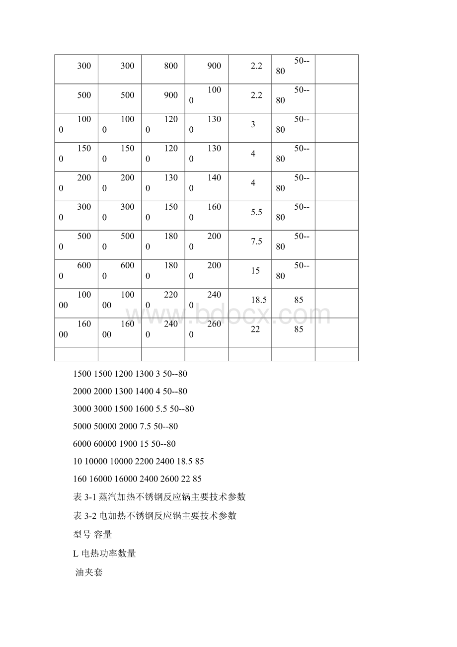 反应釜规格及全全参数.docx_第2页