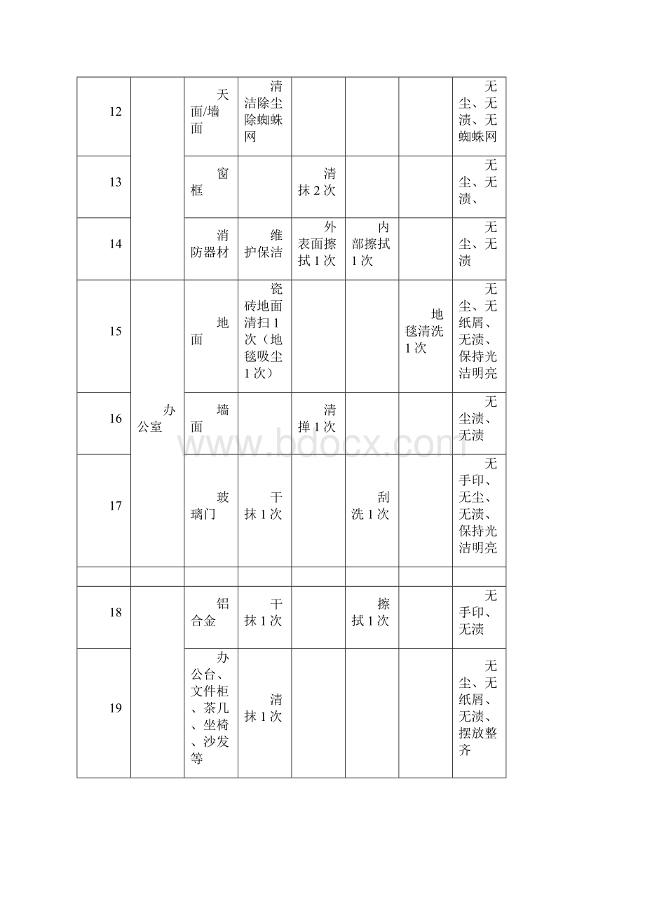 保洁服务标准Word格式文档下载.docx_第3页