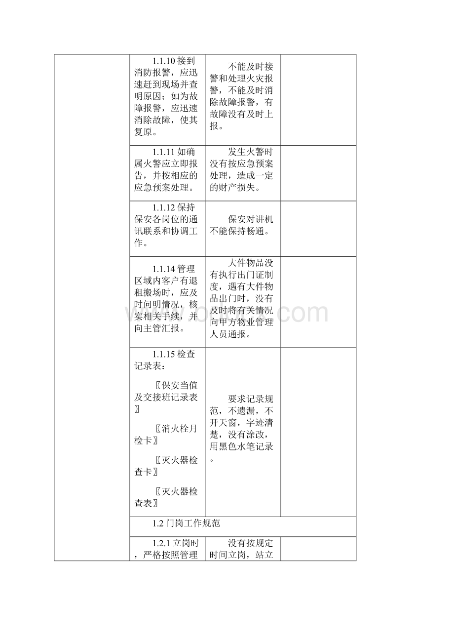 保安业务外包服务质量检查标准1.docx_第3页