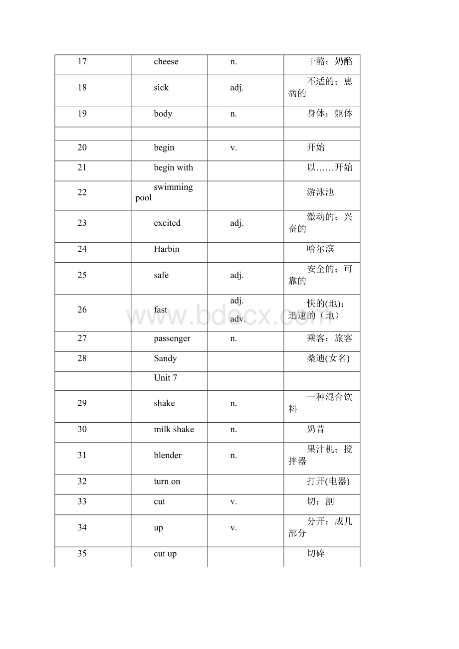 新目标英语八年级上册单词表人教版Word格式.docx_第2页