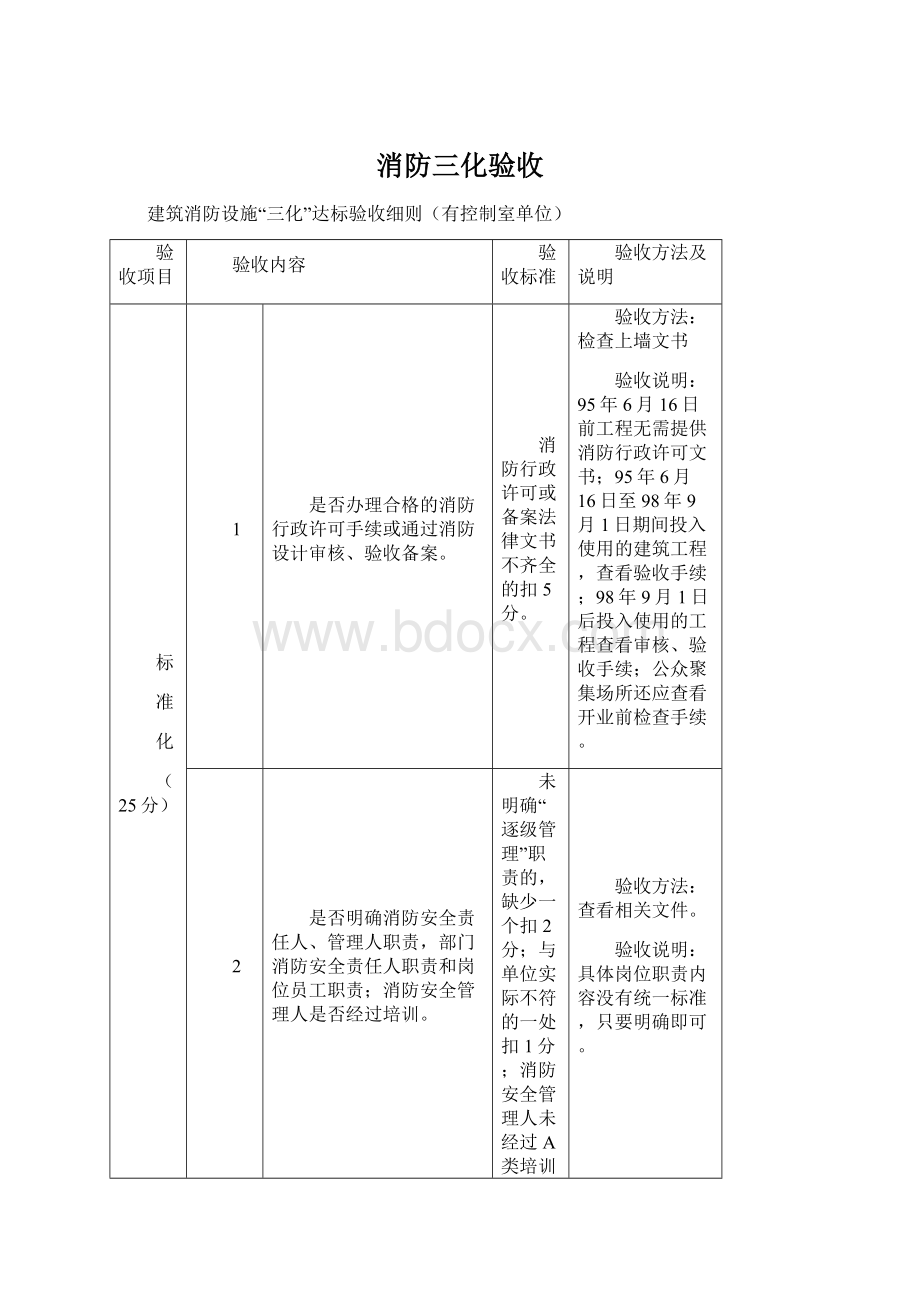 消防三化验收.docx_第1页