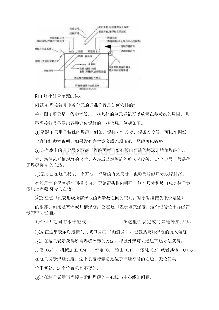 CAD焊接标注大全.docx_第2页